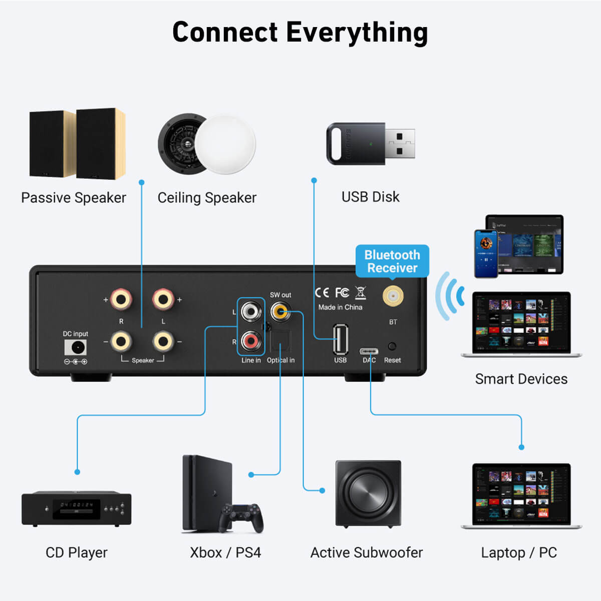 Arylic-B50 SE Bluetooth Stereo - Class D Amplifier recension och pris