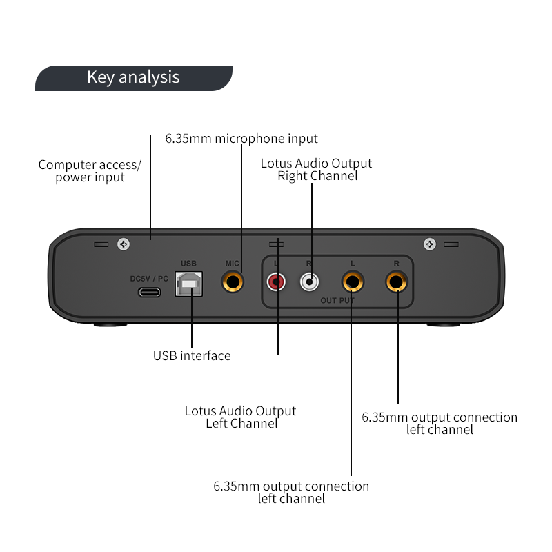 Audio Interface With Microphon - Condenser Microphone Kit recension och pris