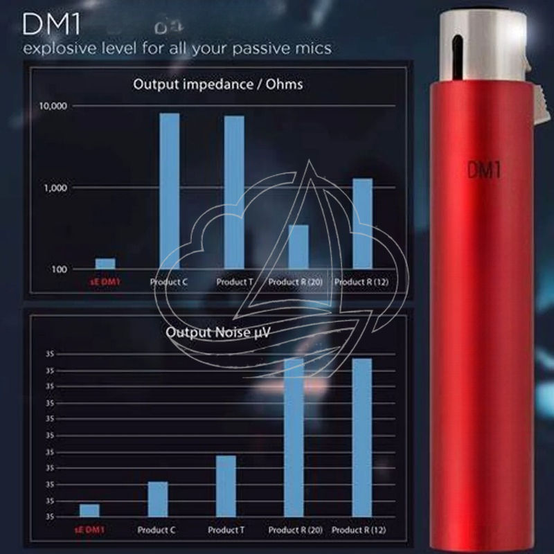 DM1 In-line Microphone Preamp  - Passive Preamp recension och pris