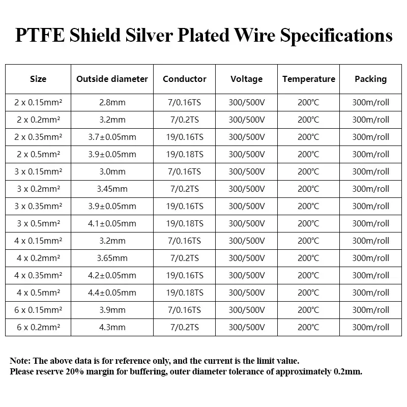 1/5/10m FEP Shielded Wires 2 3 - Audio Jumper Wire recension och pris